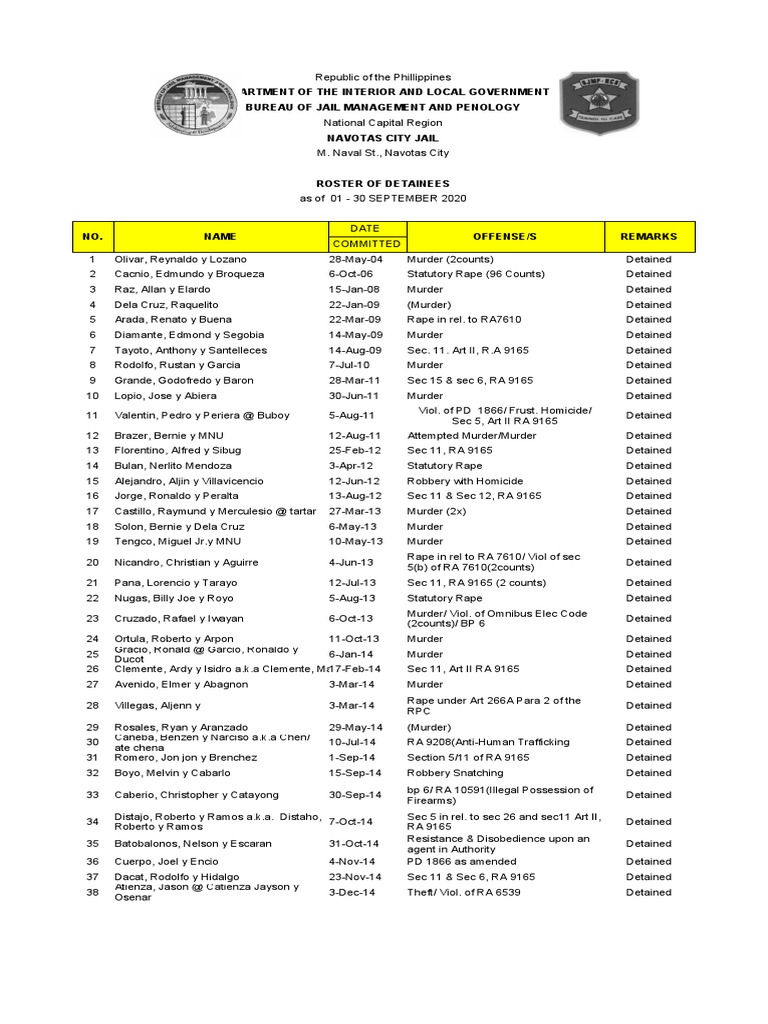 Navotas City Jail Roster of Detainees As of Sept 2020 PDF Crime