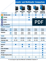 CSD Product Guide