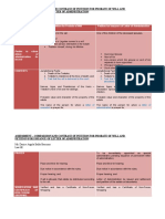 Parison and Contrast of Petitions For Probate of Will and Letter of Administration - MDABarcoma