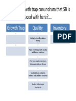 What Is A Growth Trap Conundrum That SB Is Faced With Here?...