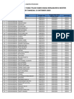 Data 15-10-2020 Lampiran 1 Daftar CPMI Yang Telah Habis Masa Berlakunya Roster 15 Oktober 2020