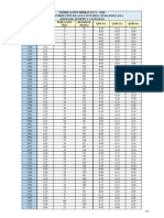 Modelación Hidraulica - 2018 Red de Distribución de Agua Potable Ciudad de Loja Areas de Aporte Y Caudales