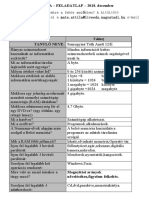 12E Informatika Felevi Feladatlap