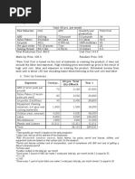 Expenses Cost/pc. 60 Pcs-Total Qty./Month Year 1: Acrylonitrile Butadiene Styrene)