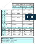 96年8月 (第十三週分析表)