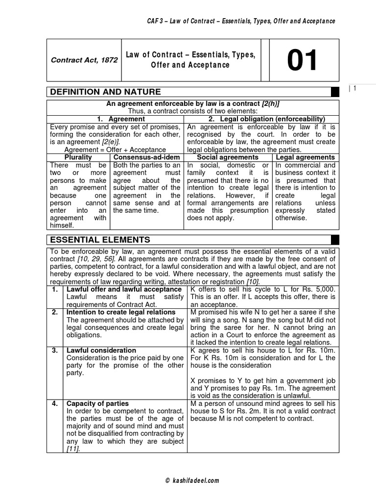 Law of Contract - Essentials, Types, Offer and Acceptance | PDF | Offer ...
