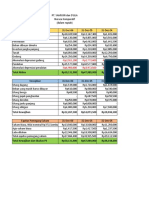 KASUS 2 Praktikum Akuntansi Keuangan