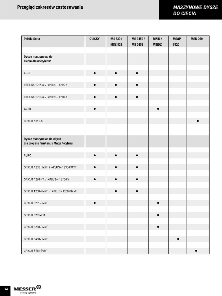 MESSER Dysze Maszynowe | PDF