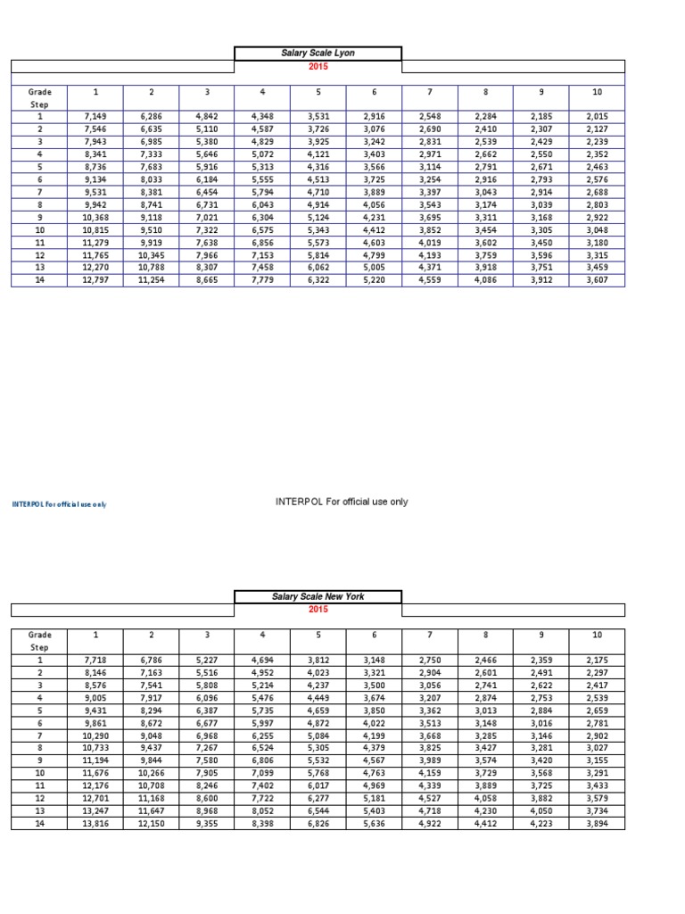 2015 Salary Scale Overview | PDF