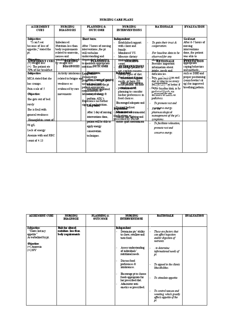 Nursing Care Plans PDF Weight Loss Dose (Biochemistry)