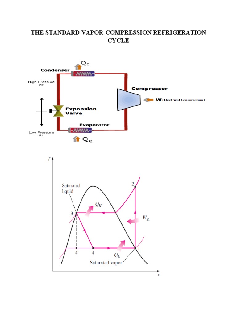 WHAT IS REFRIGERATION CYCLE intelligence overview