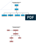 Struktur Organisasi