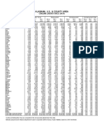 County Rates