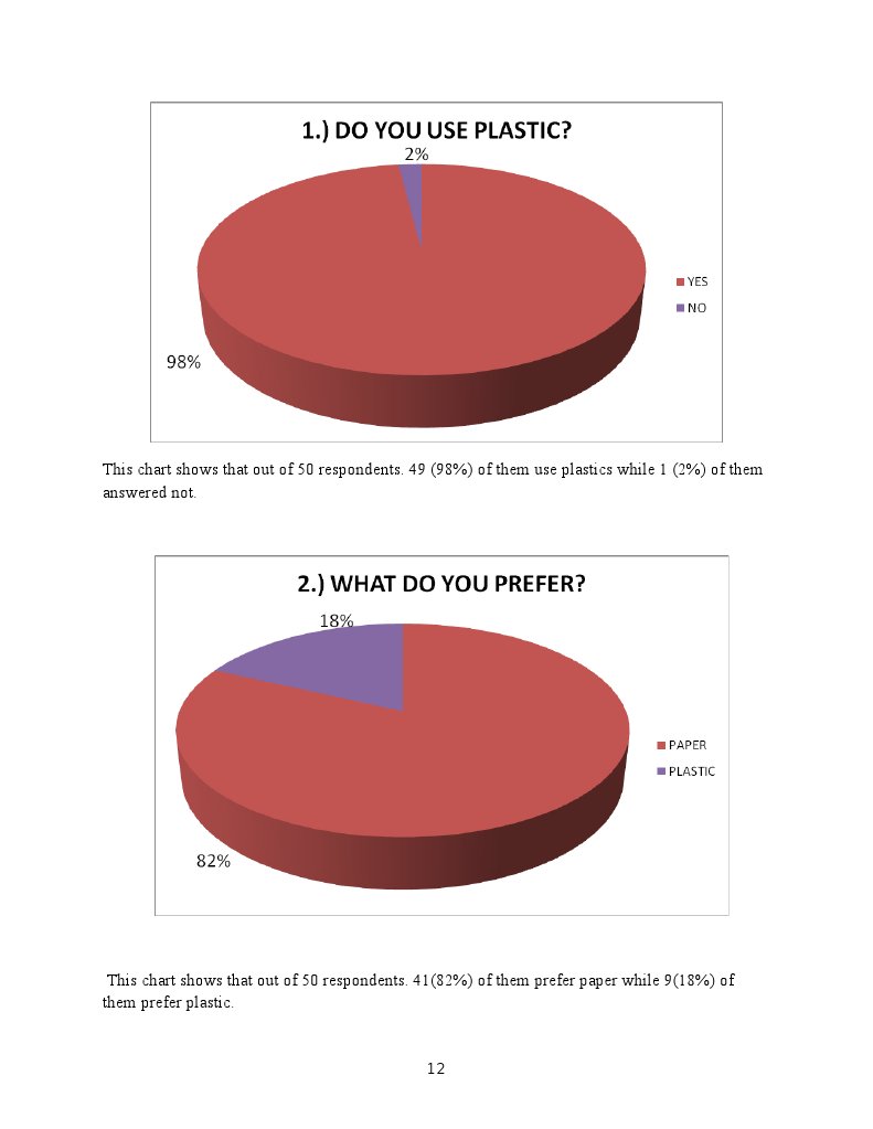 Survey on Plastic Use and Awareness | PDF