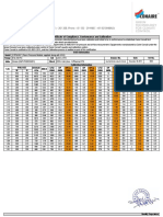 New Calibration Sheet - LINE-3 CRPM-WF