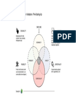 Four Dimensions in Validation