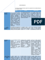 Matriz Comparativa