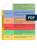 Relaciones Bioticas