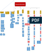 Mapa Conceptual Manuales Administrativos