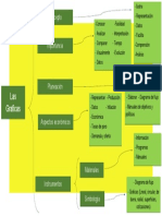 Cuadro Sinoptico 4 Las Graficas