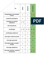 Ultima Nota - Orase Si Specializari