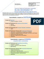 ESPECIALIDADES SEGUNDA APERTURA Enero 2021