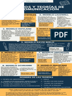 Infografía Teorias y Modelos de La Comunicación