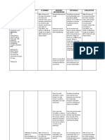 Assessment Planning Nursing Intervention Rationale Evaluation Subjective