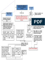 MAPA CONCEPTUAL LINEA DE ENFASIS