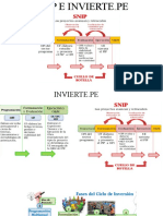 clase de SNIP E INVIERTE