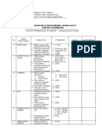 Standar Pelayanan Minimal RS