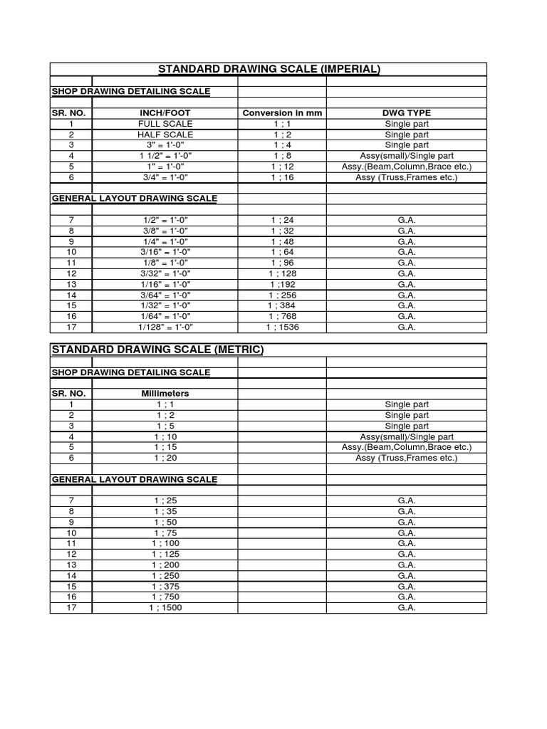 Standard Scales for Drawings | PDF | Metrology | Units Of Measurement