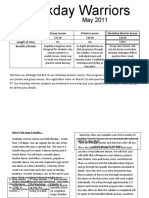 Comparison Chart: Group Lesson Private Lesson Weekday Warrior Lesson Price/Hour/couple Length of Class Benefits /details