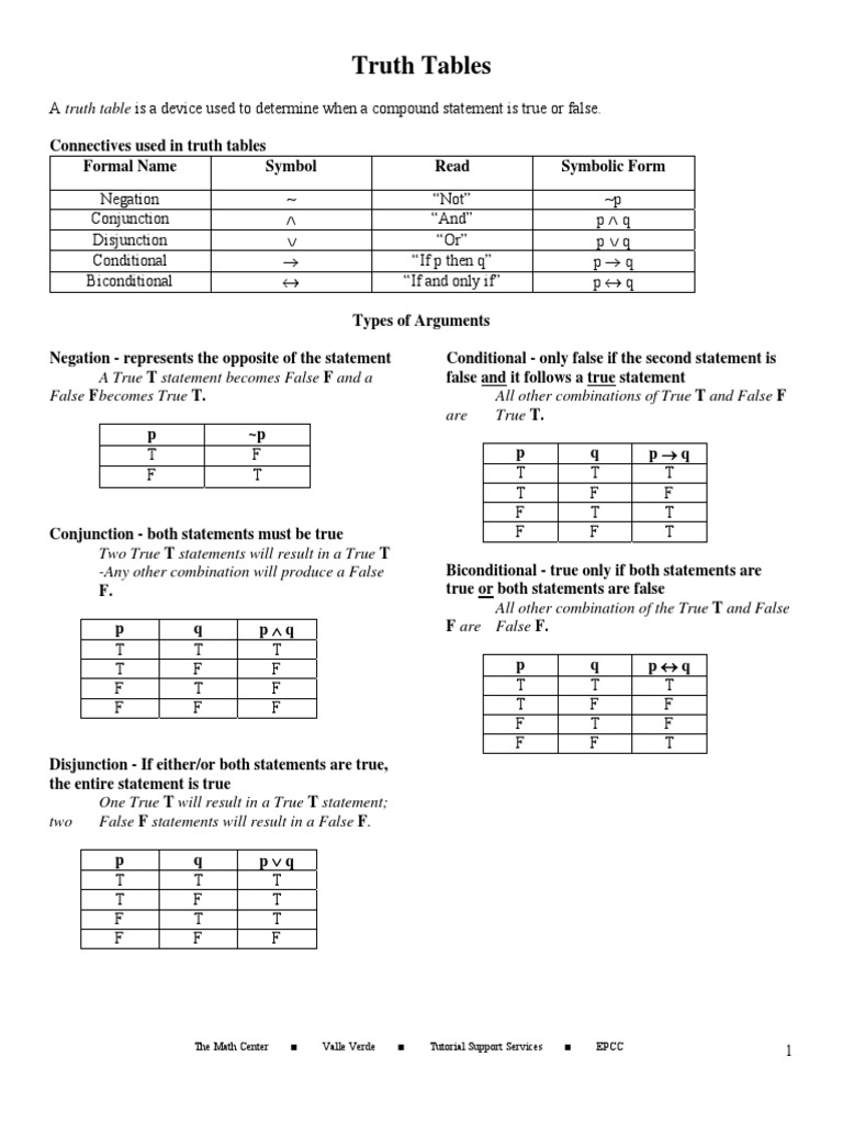 Truth Tables: A True False F Becomes True T. All Other Combinations of ...