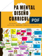 Tarea Eje 2 Mapa Mental Desarrollo Curricular