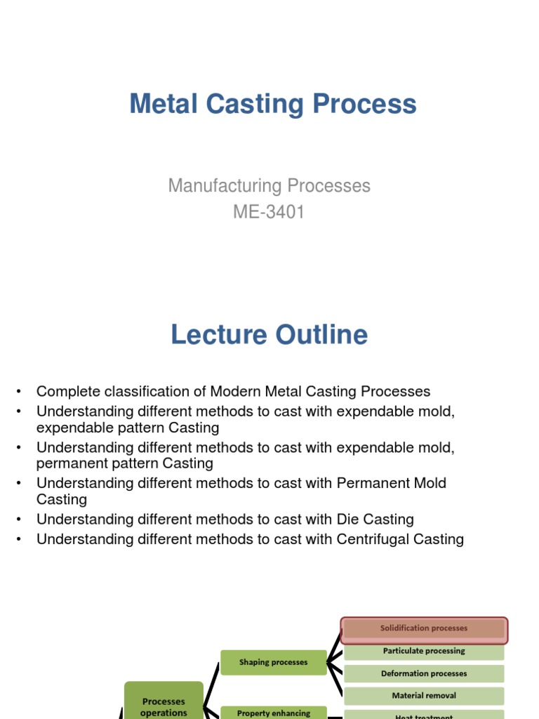 Lecture 06 Types of Permanent Mold Casting Processes PDF Casting
