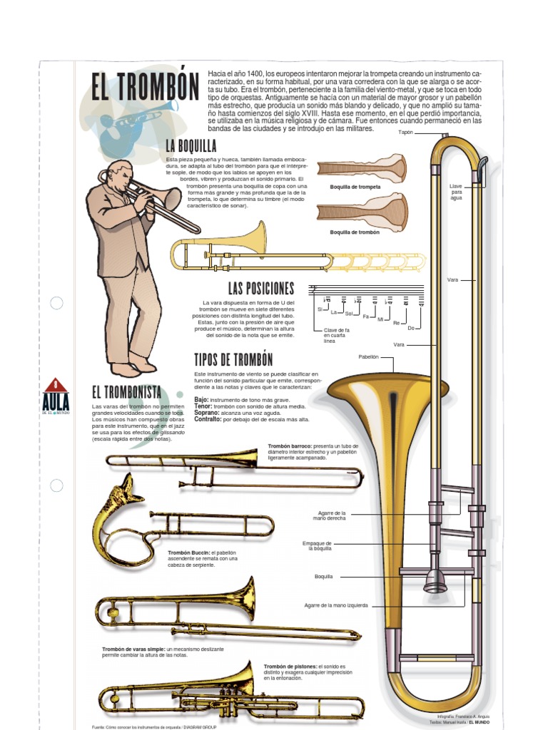 Voy a aprender a tocar el trombon Trombón Trompeta