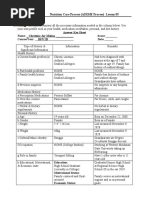 Try This! Directions: Answer All The Necessary Information Needed in The Column Below. Use