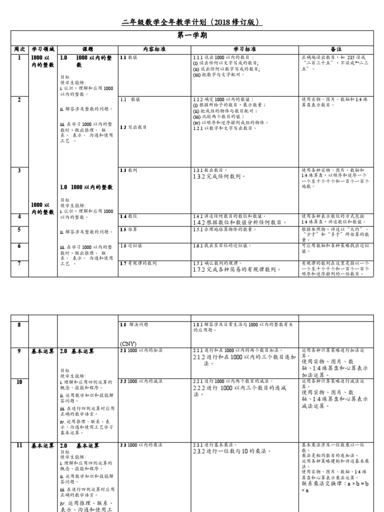 二年级数学全年教学计划21 Pdf
