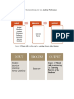 Input Process Output: Students Interview Questions Survey Questions Interview Impact of Visual The Learning