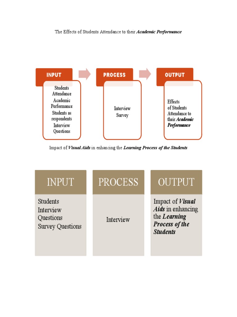 Input Process Output: Students Interview Questions Survey Questions ...