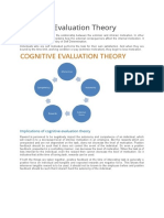 Cognitive Evaluation Theory