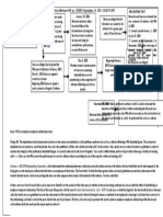 PBA referee dismissal case