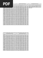 Data Pengeluaran Sydney 2019-2021 | Pdf