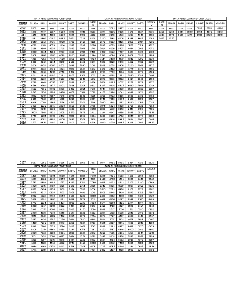 Data Pengeluaran Sydney 2019-2021 | Pdf