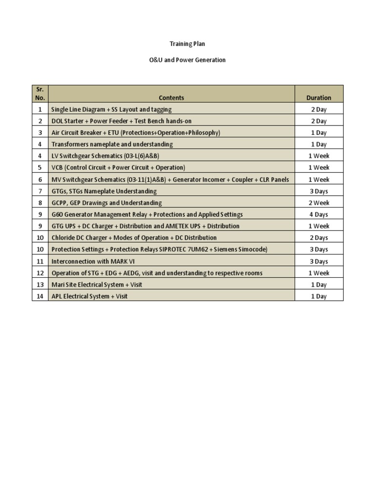 Power Generation Training Plan | PDF | Electrical Substation ...
