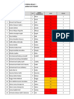 DATA KELOMPOK SISWA MENGAJI UMMI 2019-2020-Update