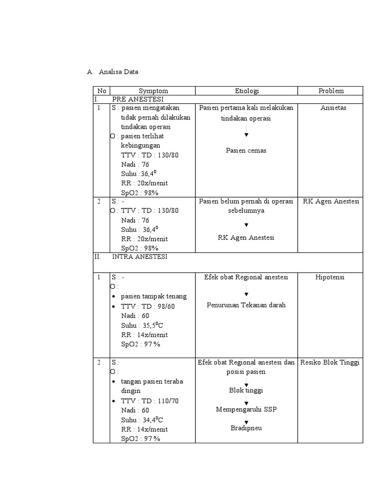 Askan Analisa Data, Inter, Imple, Evaluasi Ruang OK | PDF