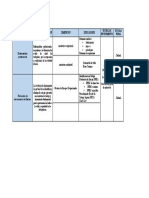 Operacionalizacion de Variables