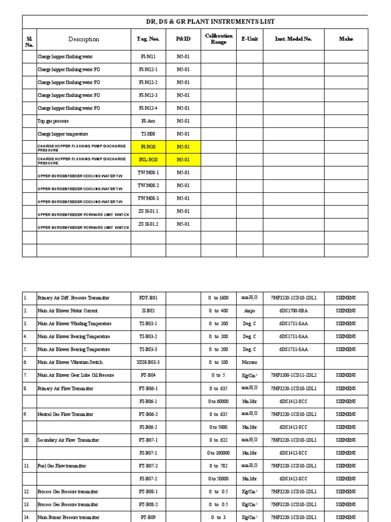 Plant Instrumentation List Overview | PDF | Physical Chemistry ...